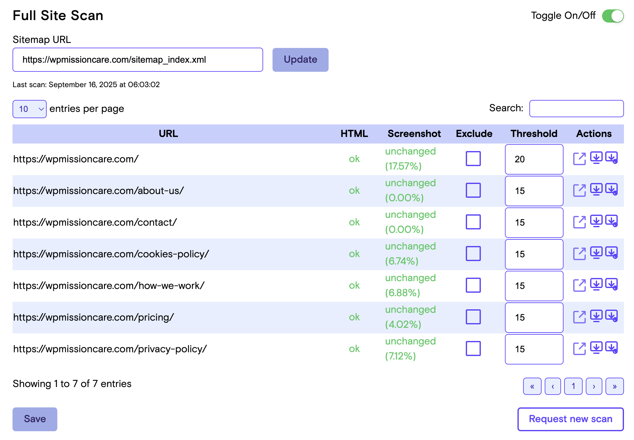 Agency dashboard managing multiple clients