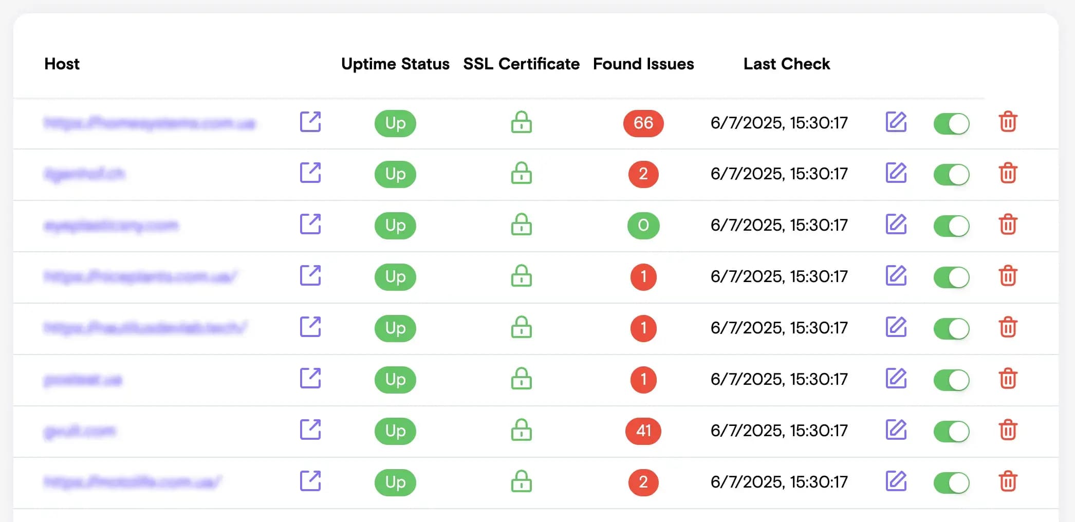 Agency dashboard managing multiple clients