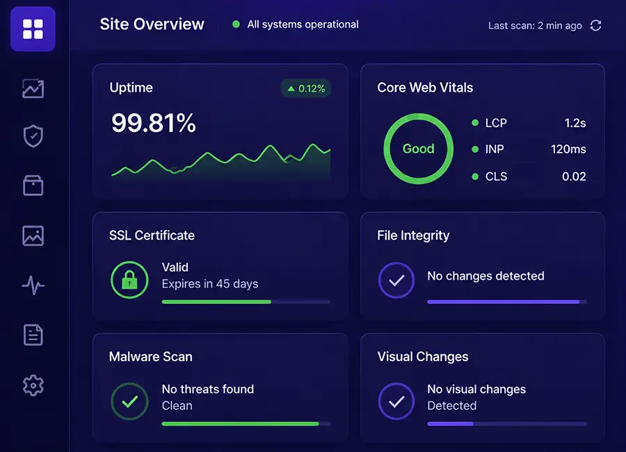 WPMissionControl dashboard overview